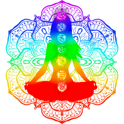 chakra diagram